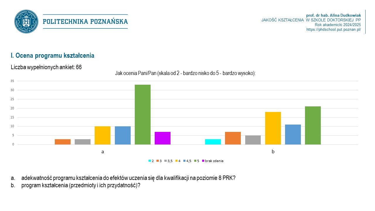 ankieta dot. jakości kształcenia za rok akademicki 2024/2025