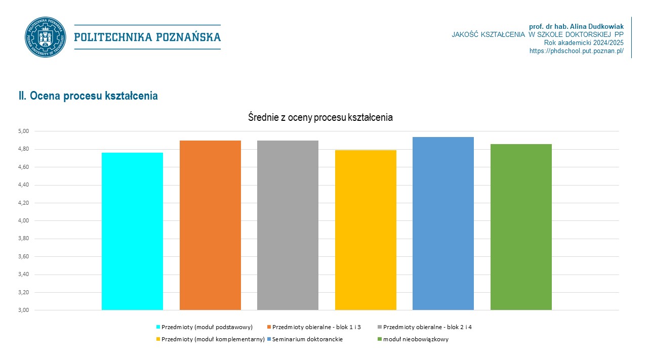 ankieta dot. jakości kształcenia za rok akademicki 2024/2025