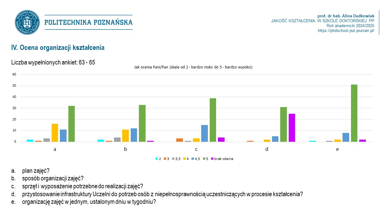 ankieta dot. jakości kształcenia za rok akademicki 2024/2025