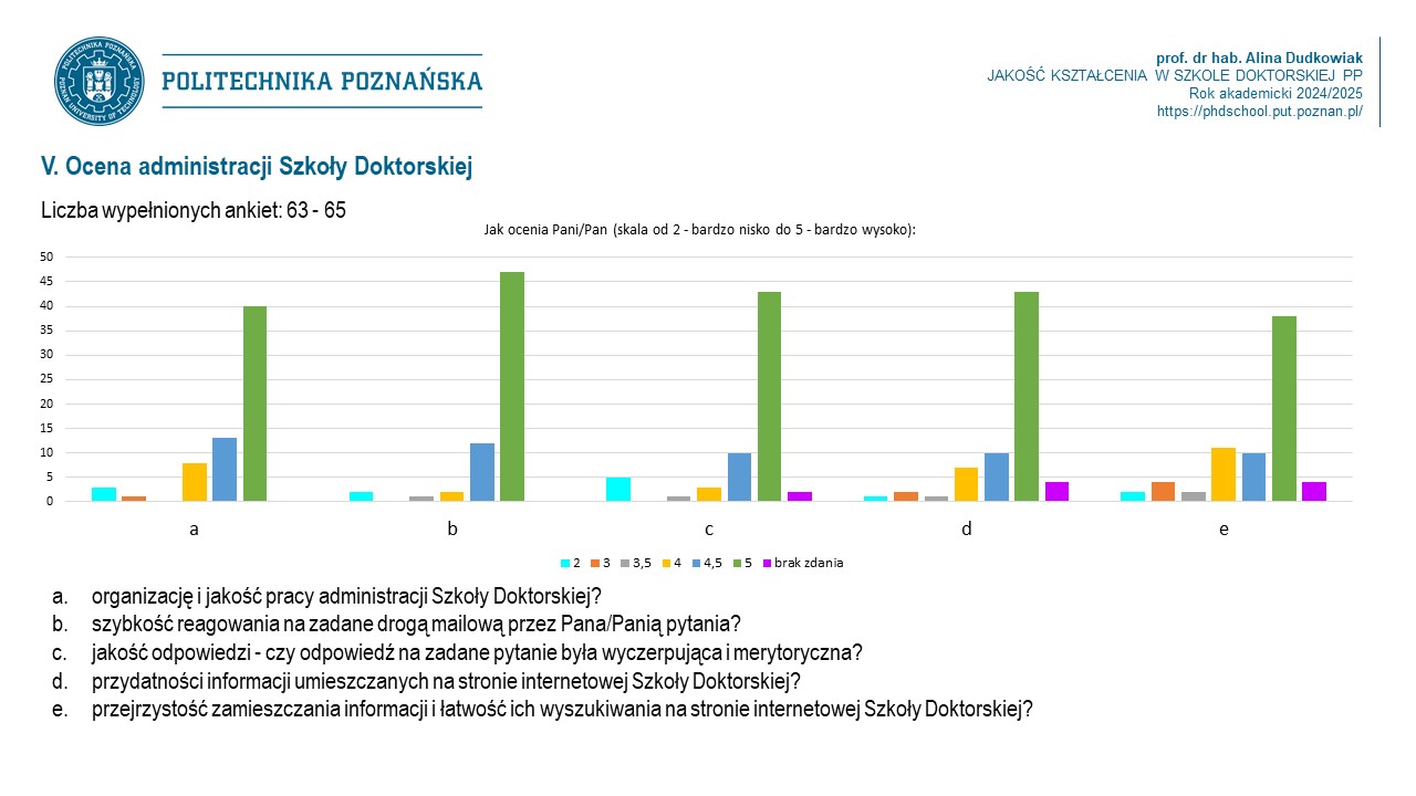 ankieta dot. jakości kształcenia za rok akademicki 2024/2025